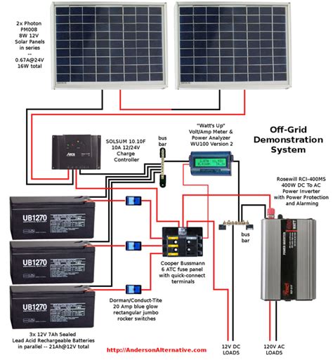 solar box wiring diagram